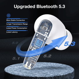 Qulaqlıq 1HORA Wireless Earphones AUT207 White